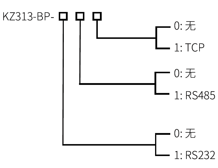 BP選型